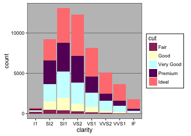 plot of chunk excel2