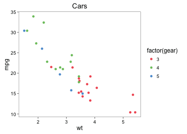 plot of chunk few