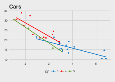 plot of chunk fivethirtyeight