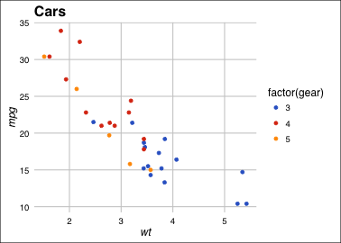 plot of chunk gdocs