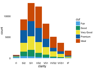 plot of chunk pander-barplot