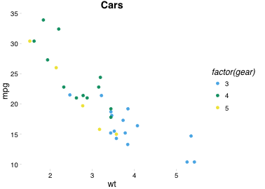 plot of chunk pander-scatterplot