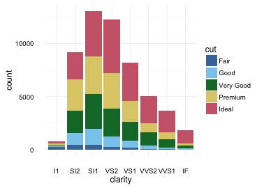 plot of chunk paultol-barplot