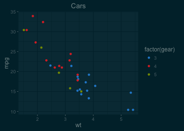 plot of chunk solarized-alt