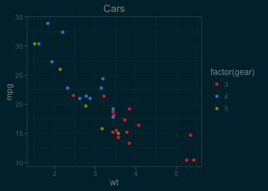 plot of chunk solarized-dark