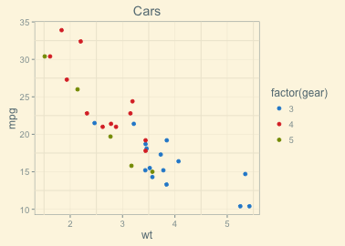 plot of chunk solarized-light