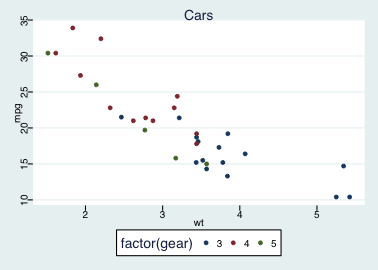 plot of chunk stata