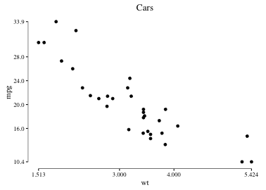 plot of chunk tufte-rangeframe