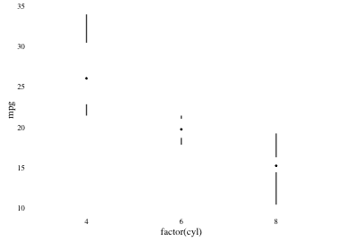 plot of chunk tufteboxplot