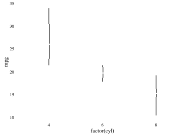 plot of chunk tufteboxplot2