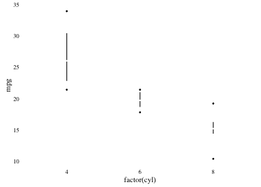 plot of chunk tufteboxplot3