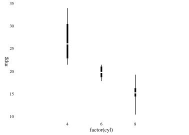 plot of chunk tufteboxplot4