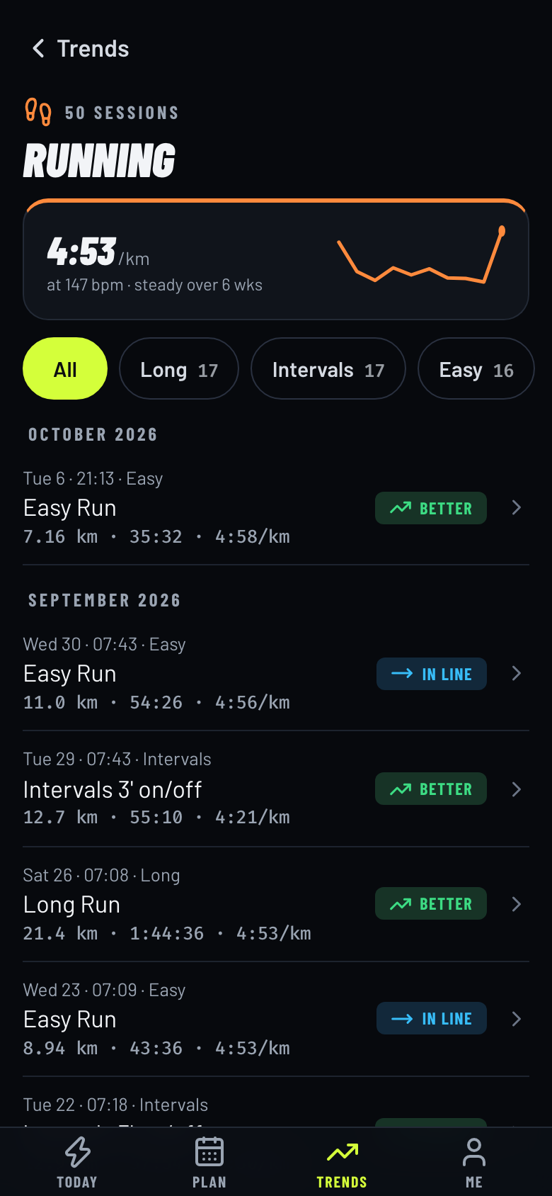 Phone: a sport's whole history — trend on top, type filters, every session by month with its verdict