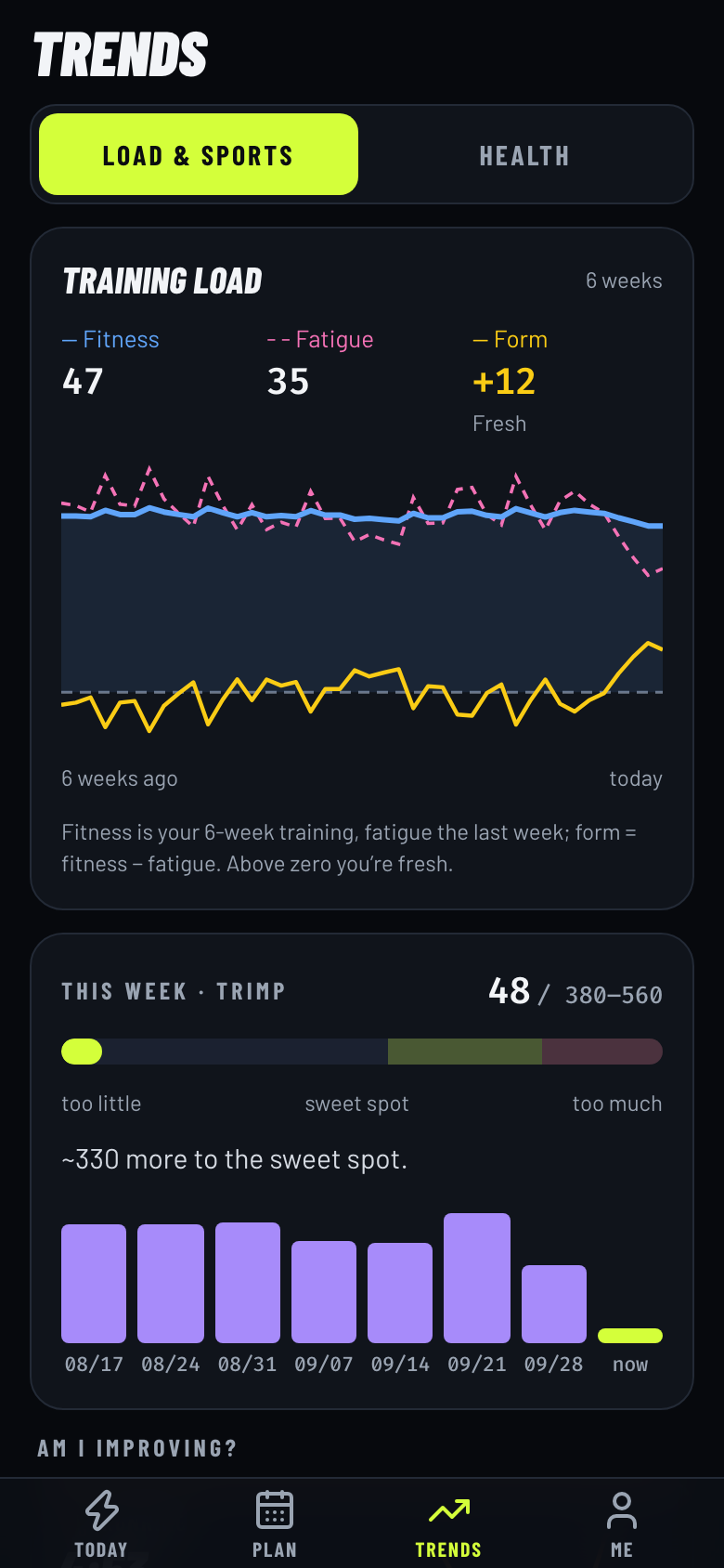 Phone: Trends — fitness, fatigue and form, and this week's load against the sweet spot