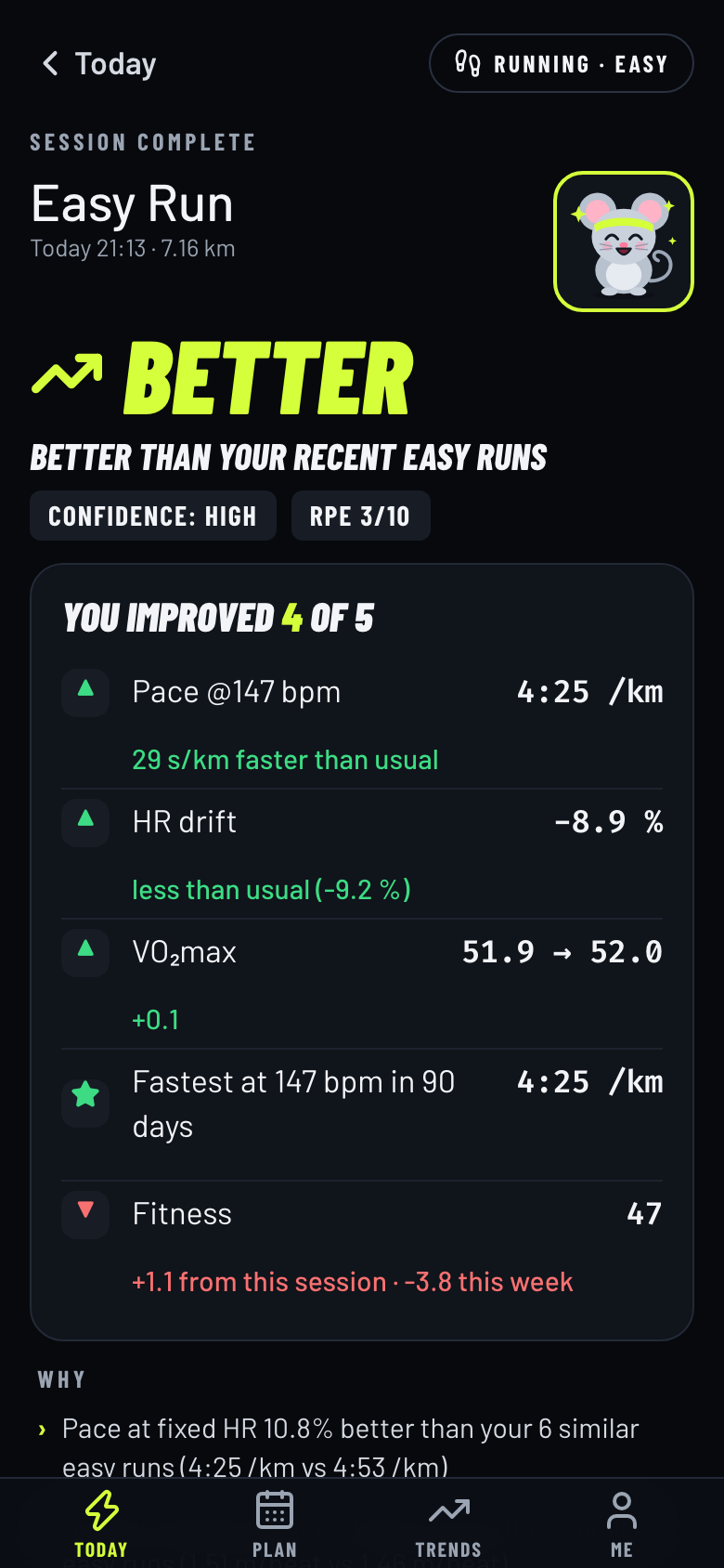 Phone: the verdict — better than your recent easy runs, 4 of 5 improved