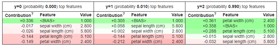 ELI5 Example