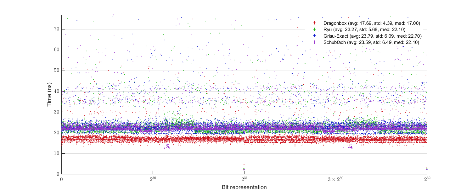 uniform_benchmark_binary32