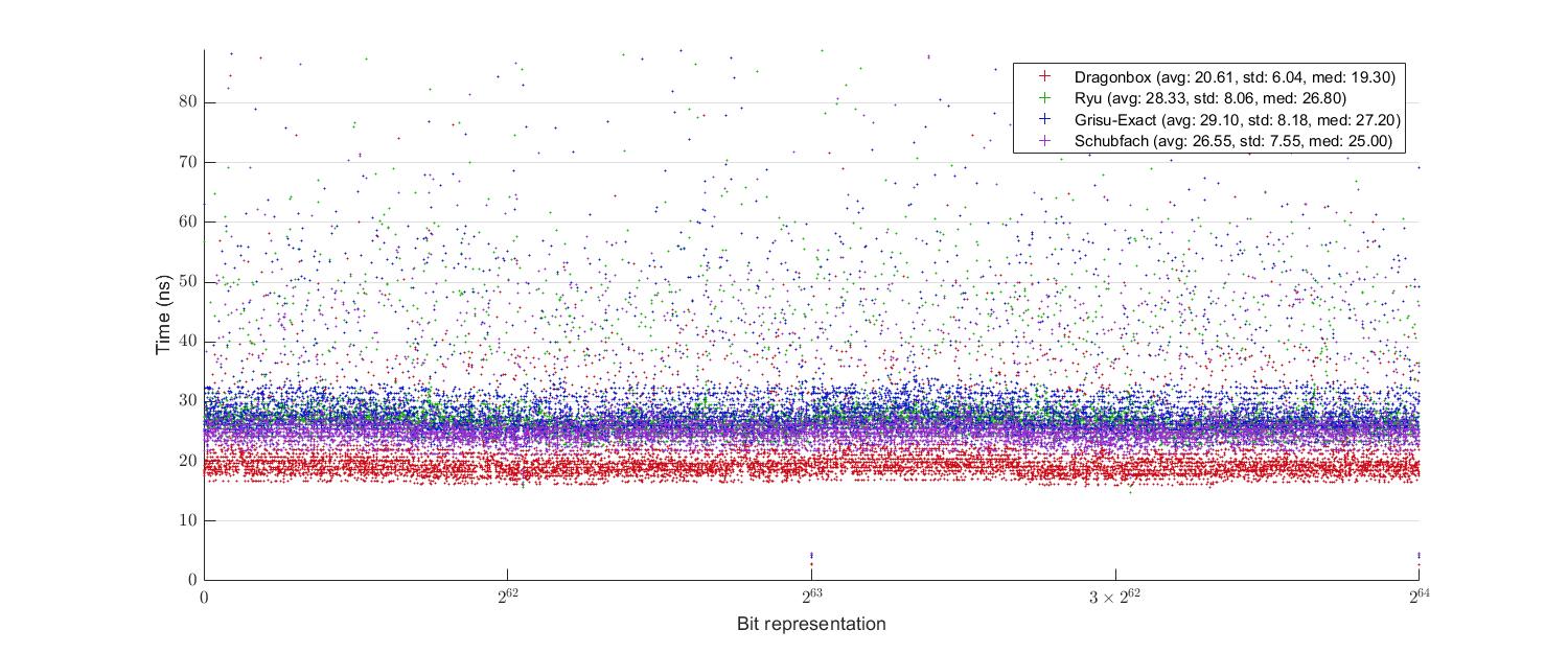 uniform_benchmark_binary64