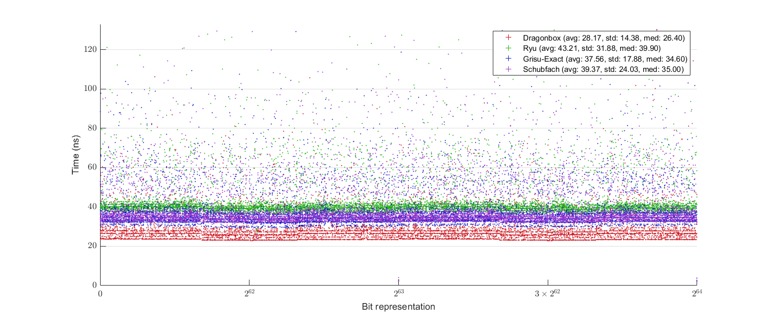 uniform_benchmark_binary64