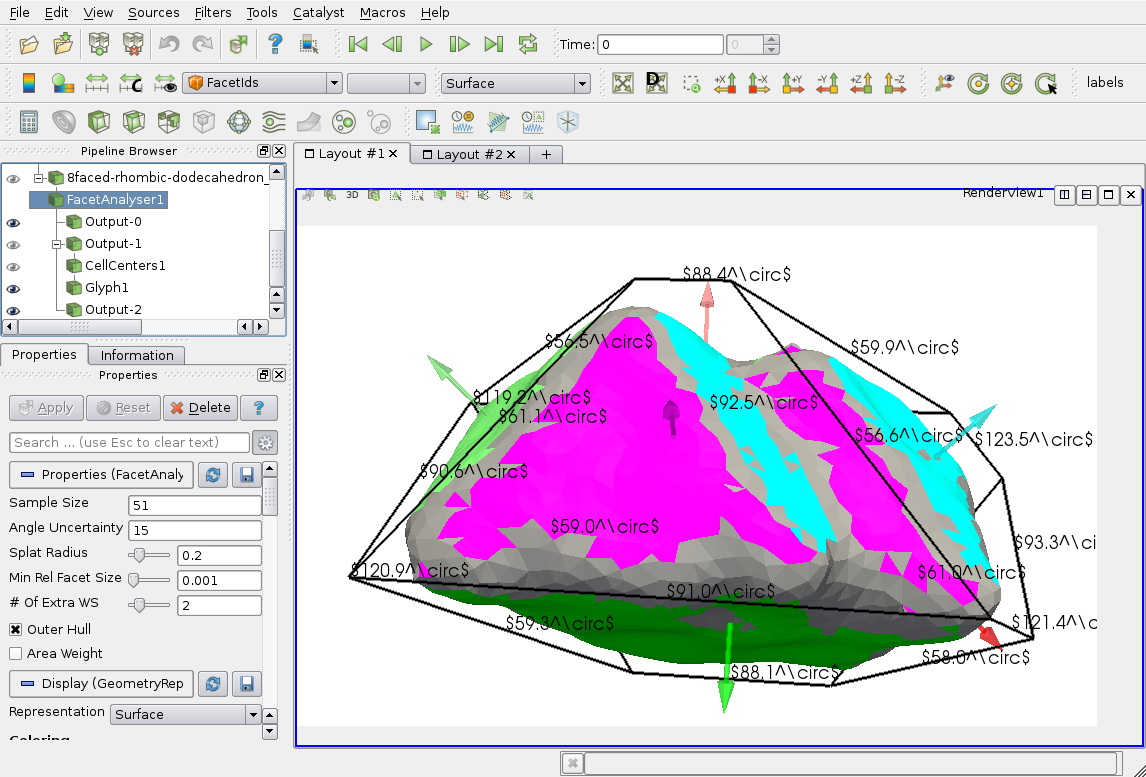 Results of FacetAnalyser in PV