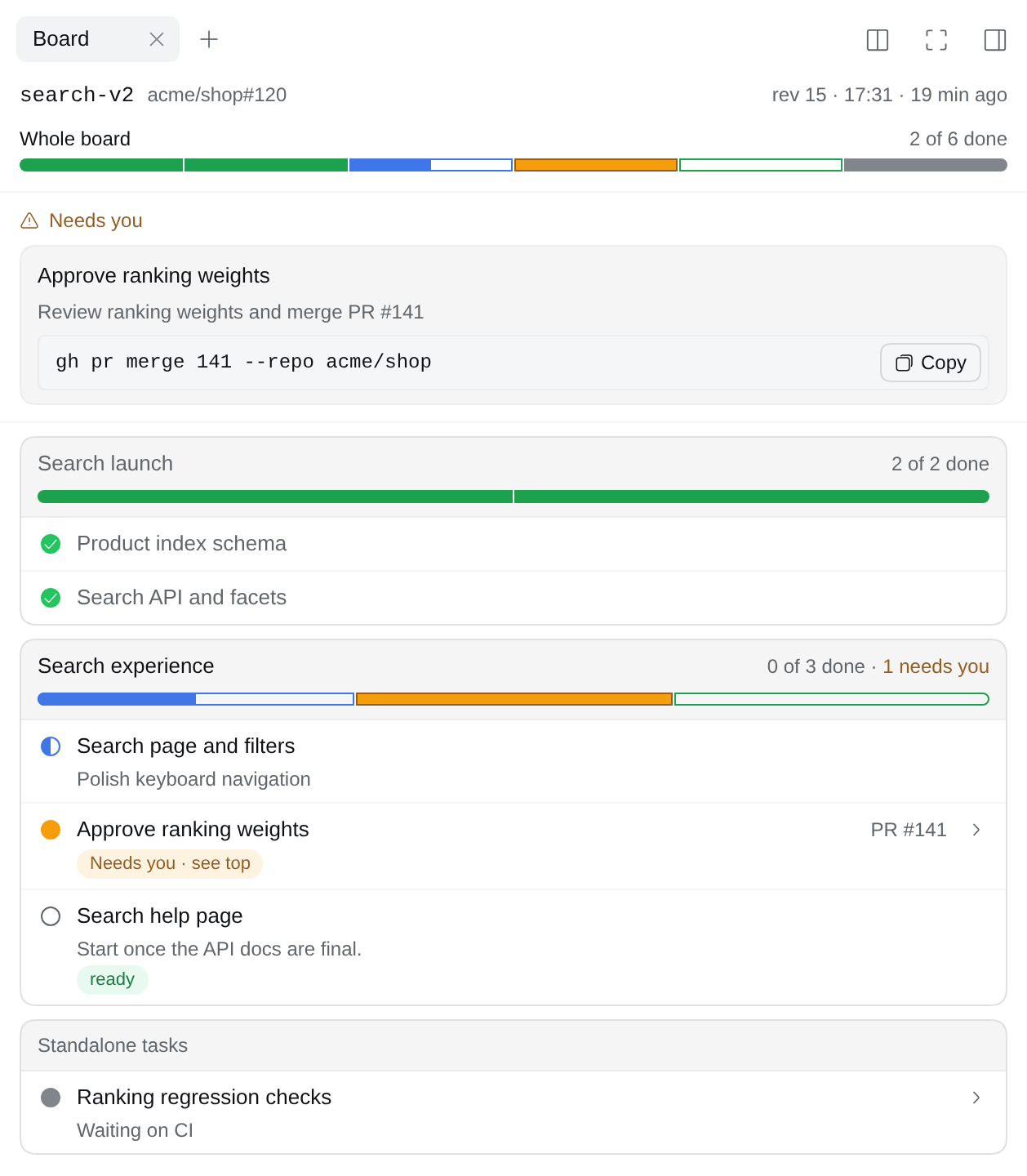 The Board tab: whole-board progress, a Needs you card, separate parent sections with local progress, and standalone tasks