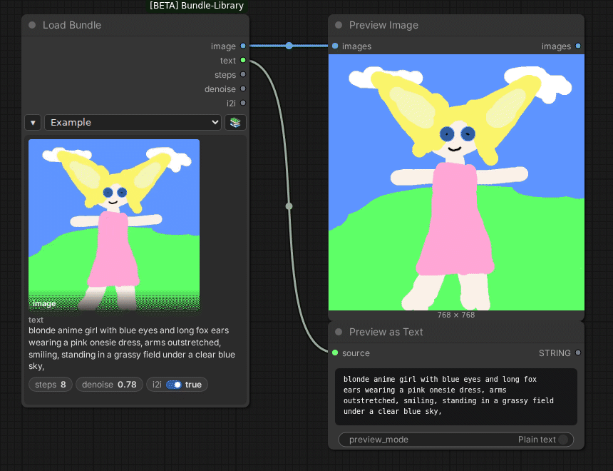 The same workflow run with each example bundle: the image and the prompt that reach it change with the bundle