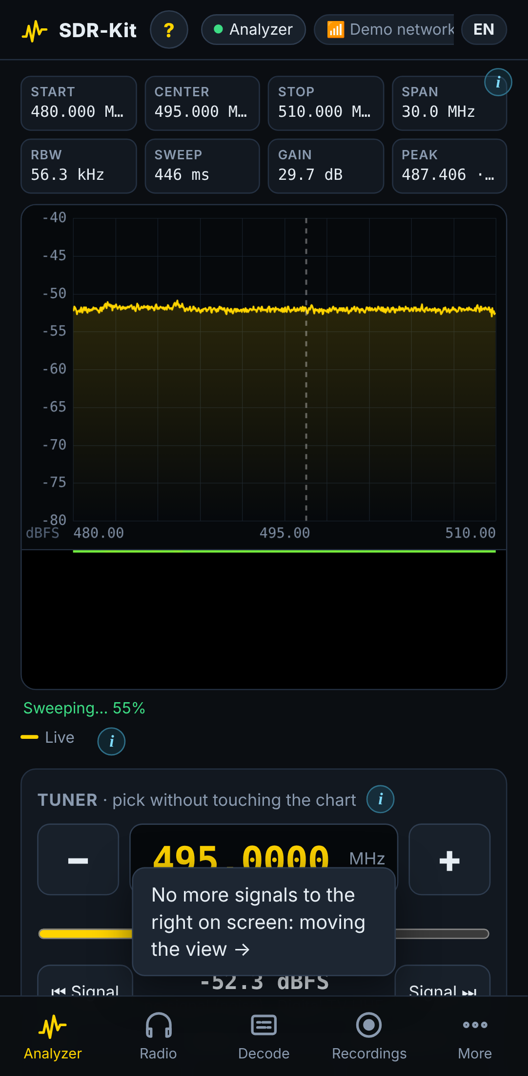 Spectrum analyzer and waterfall