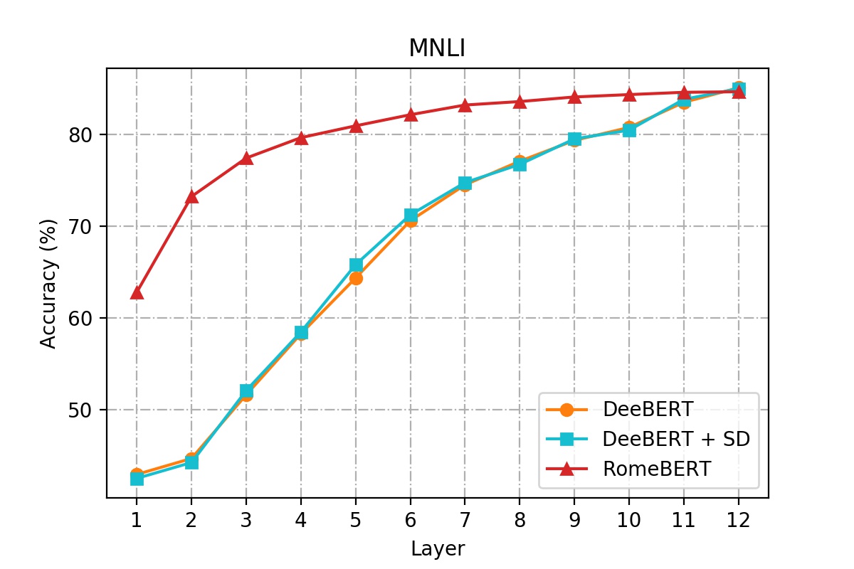 MNLI