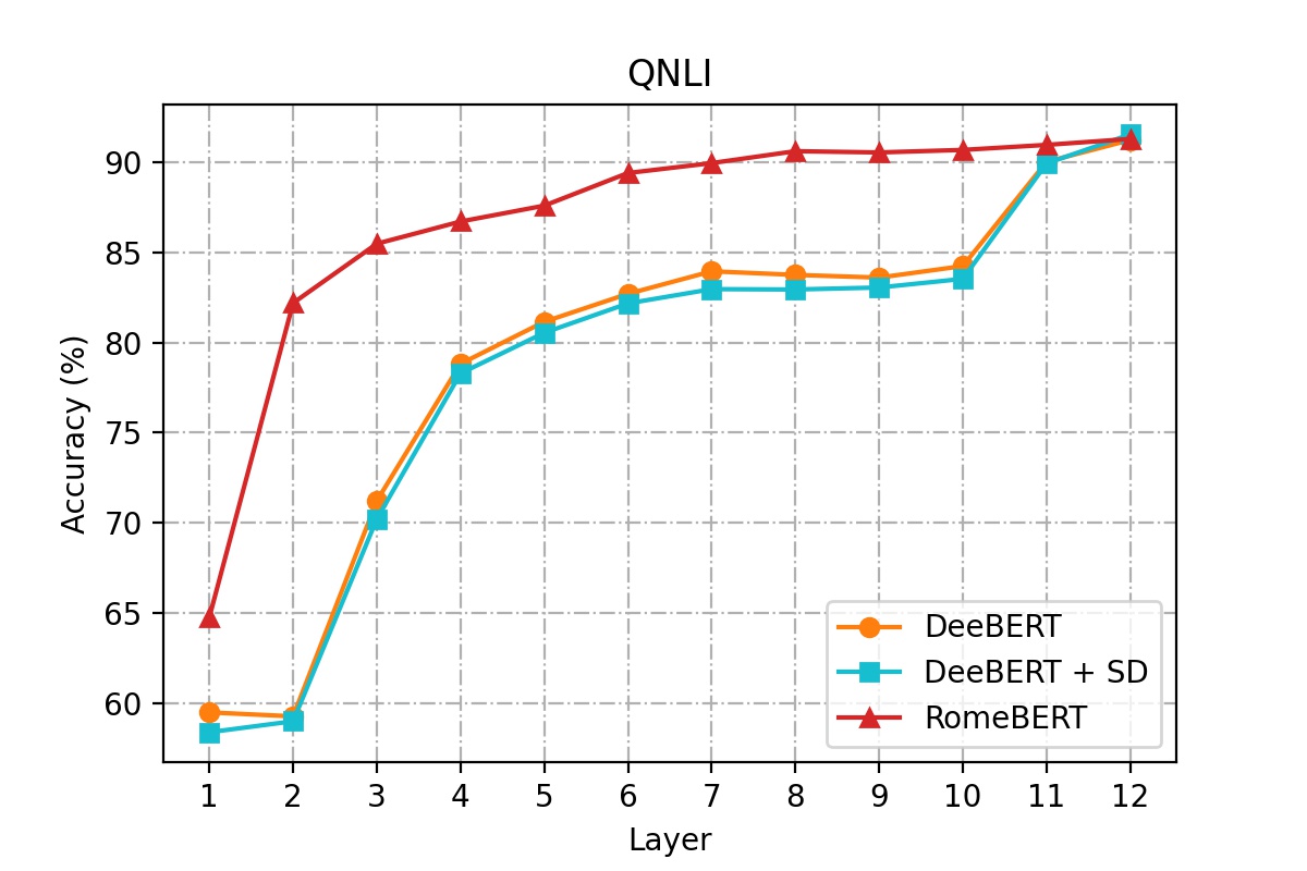 QNLI