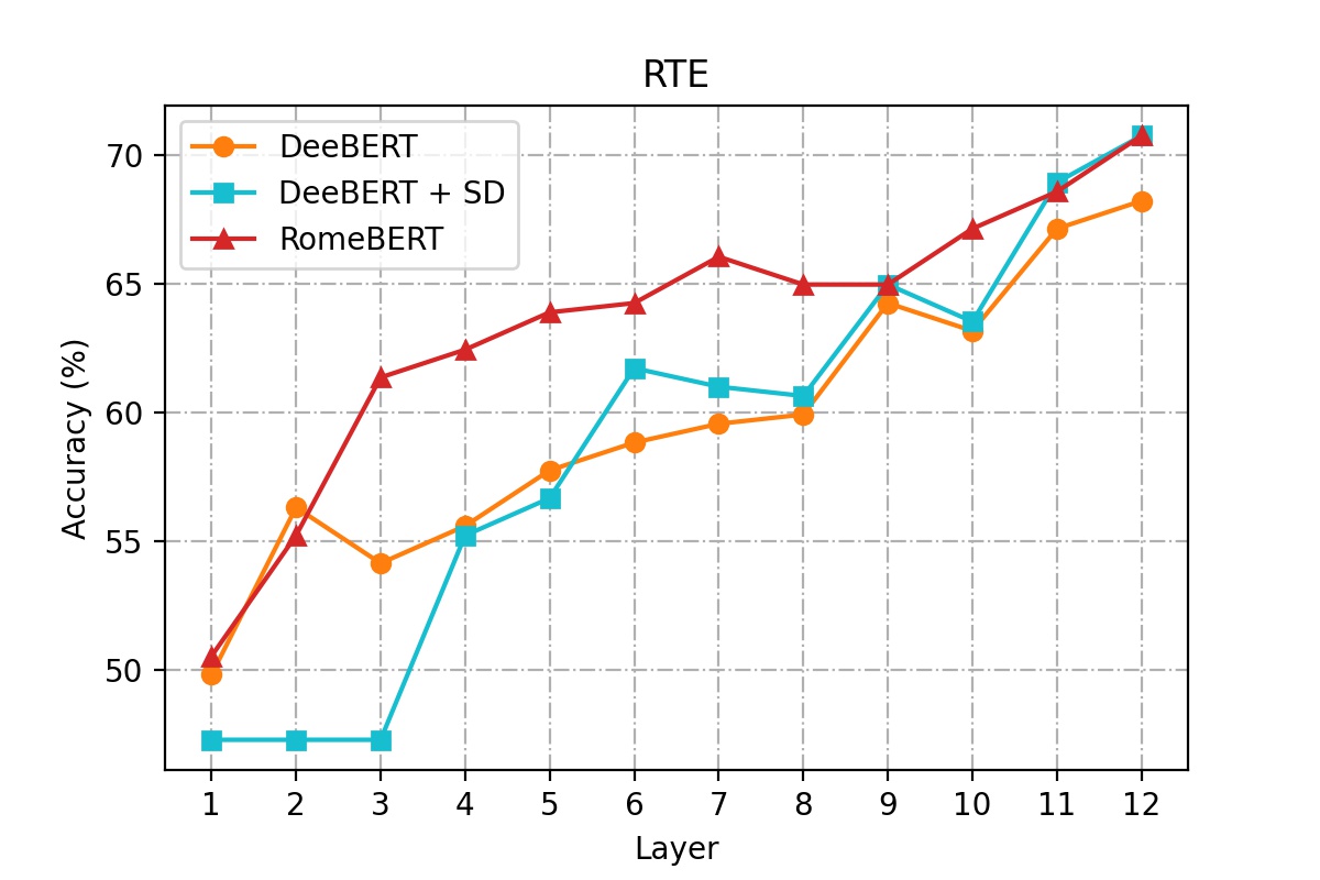 RTE