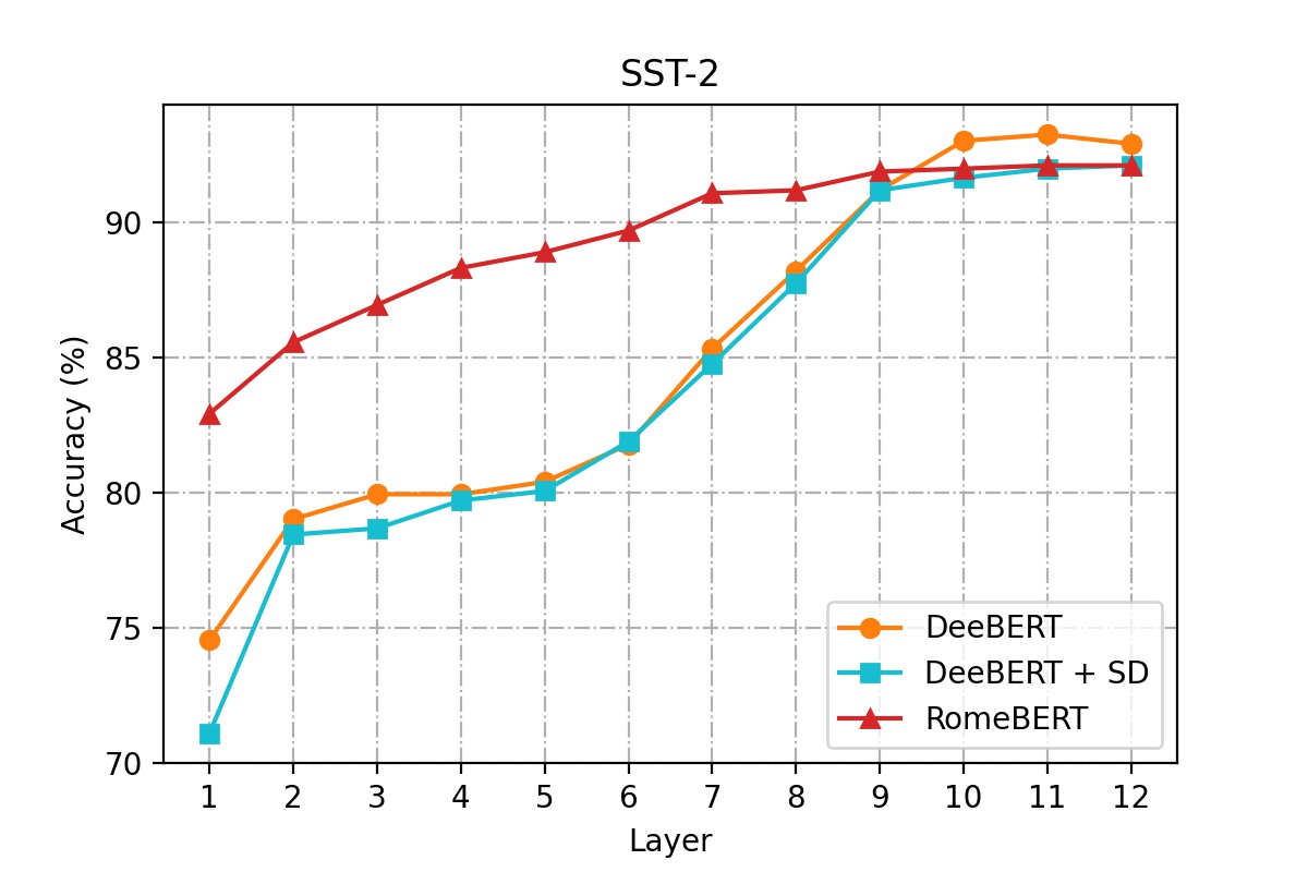 SST-2