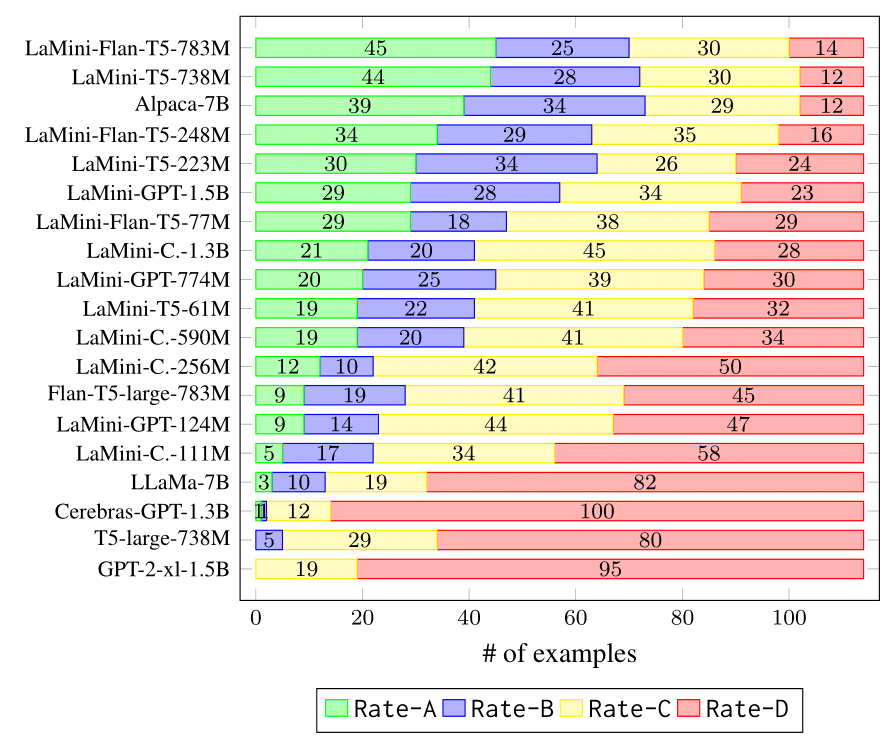 human_eval