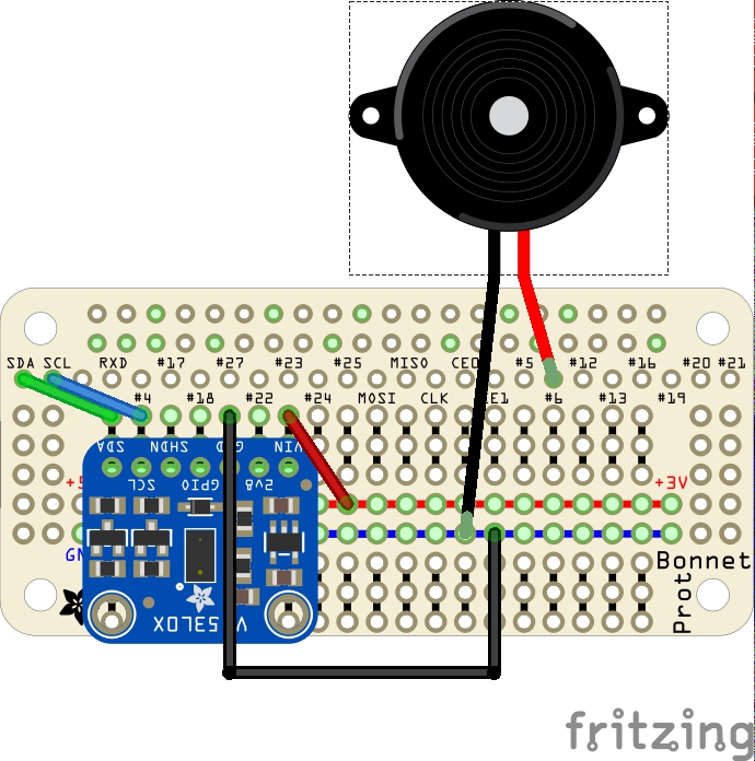 Fritzed