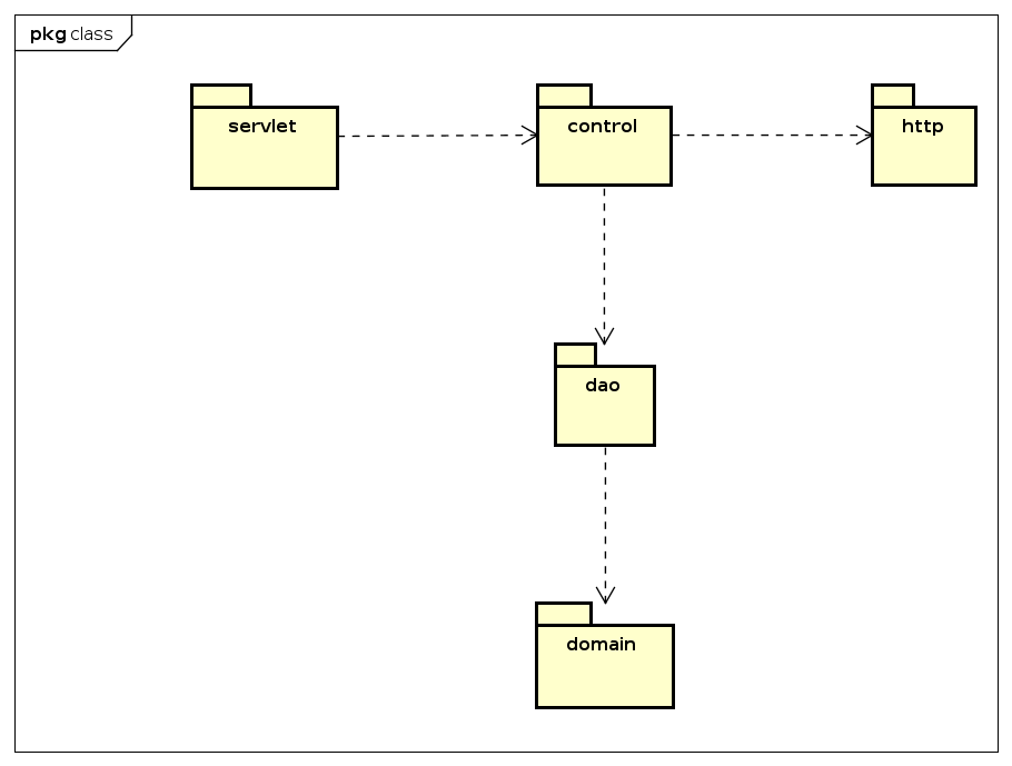 Diagrama de Classes da Arquitetura