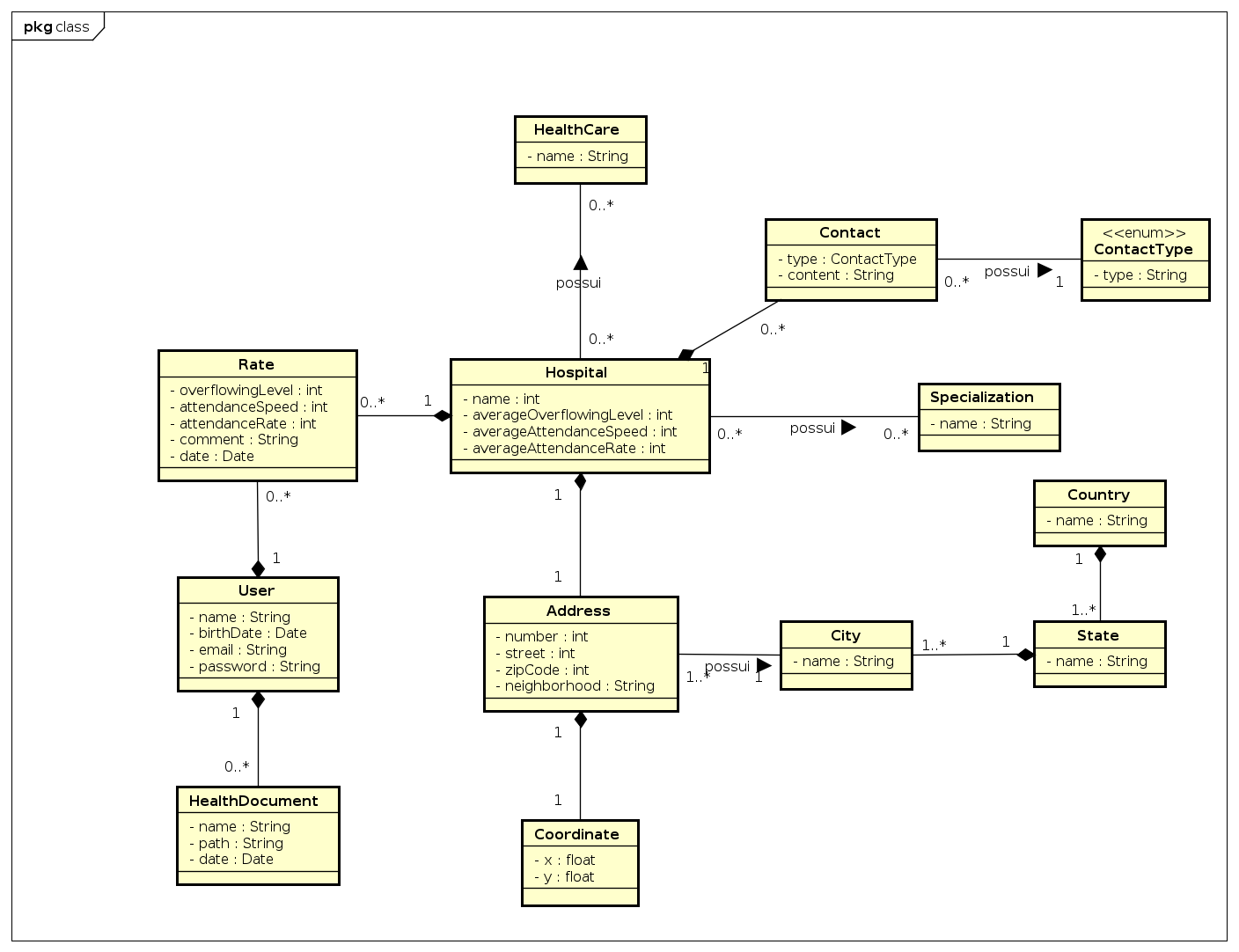 Class Diagram