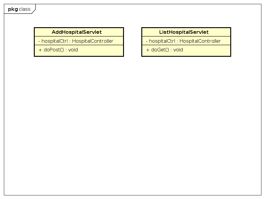 Diagrama de Classes da camada Servlet