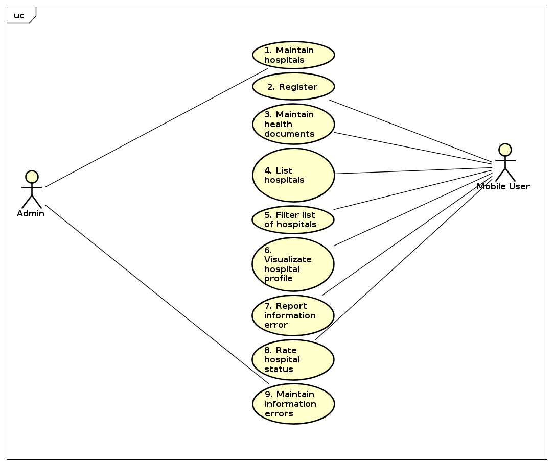 General Use Cases