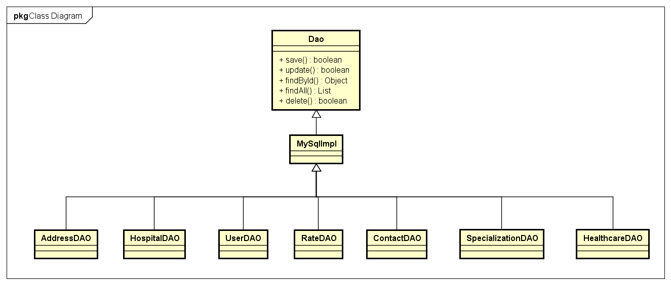 UseCase 3