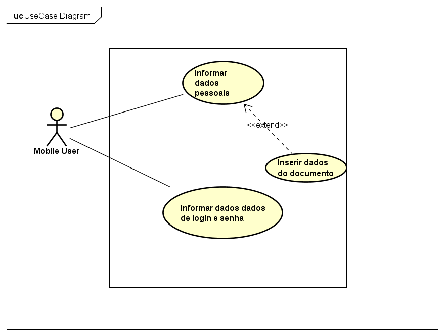 UseCase 4