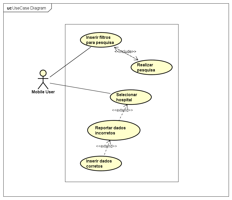 UseCase 5