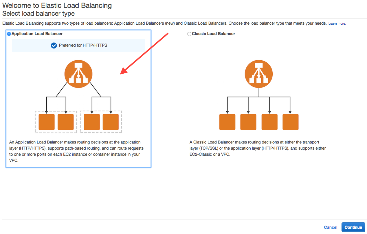 Application Load Balancer choice