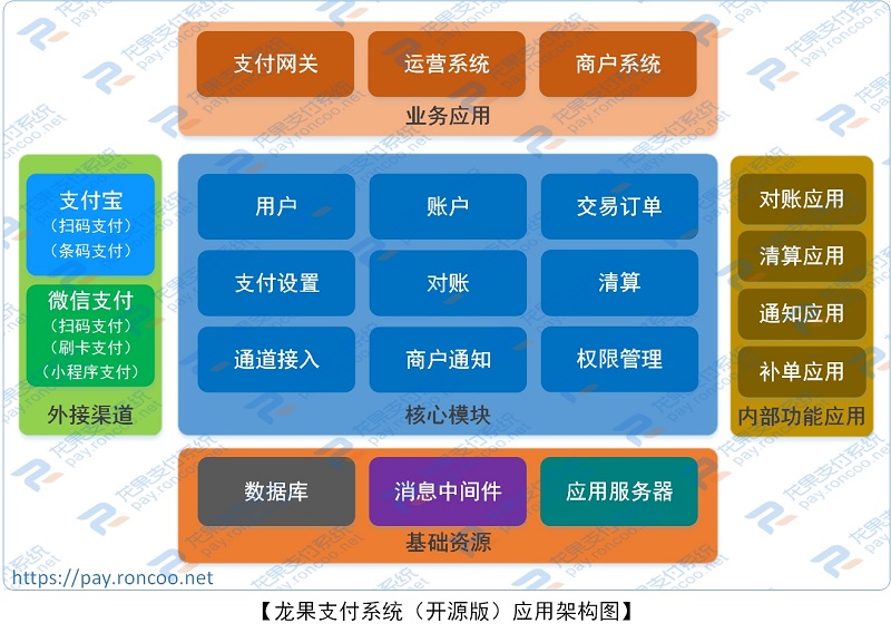 应用架构图 应用架构图