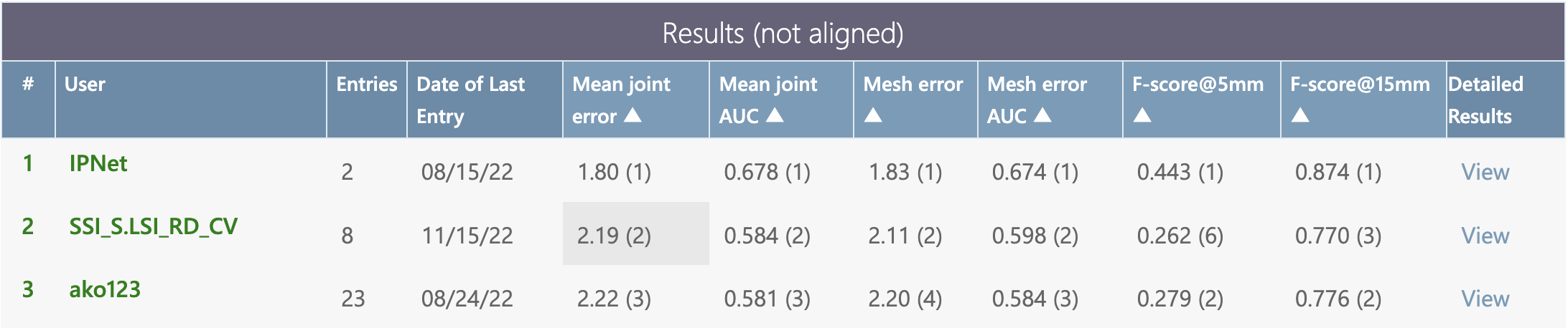 HO3D results