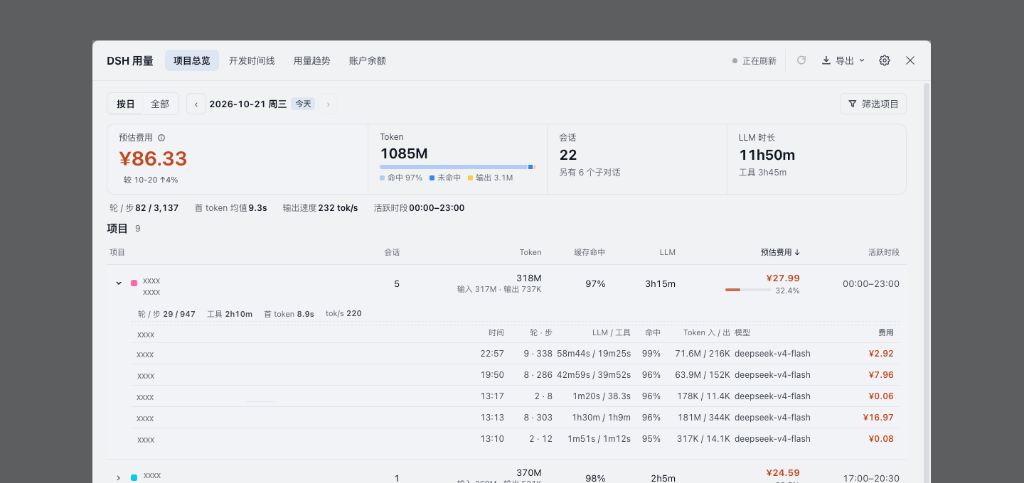 浅色模式的项目总览：预估费用、Token 构成与项目表