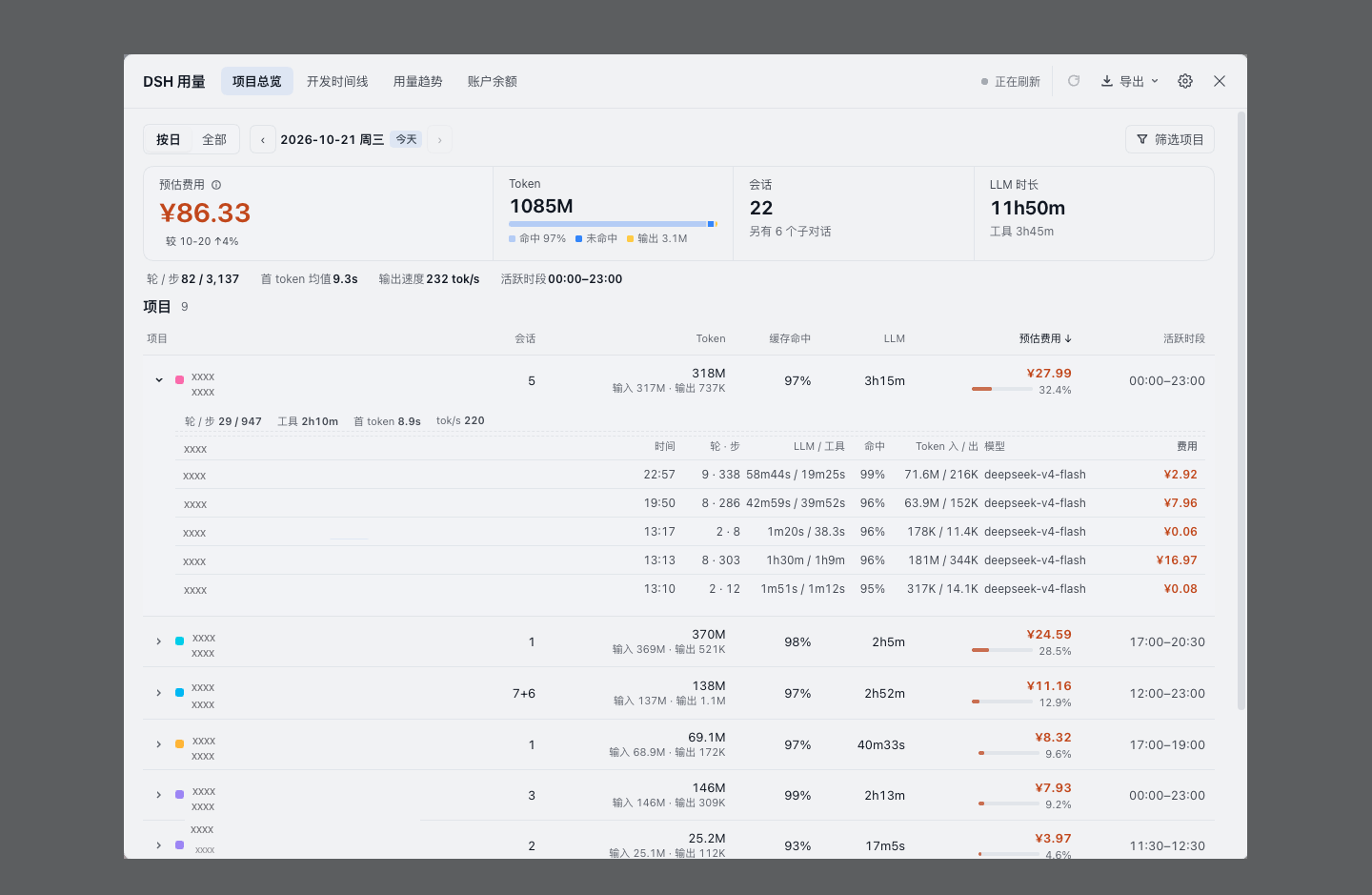 项目总览：汇总指标与项目表（真实数据，敏感信息已打码）