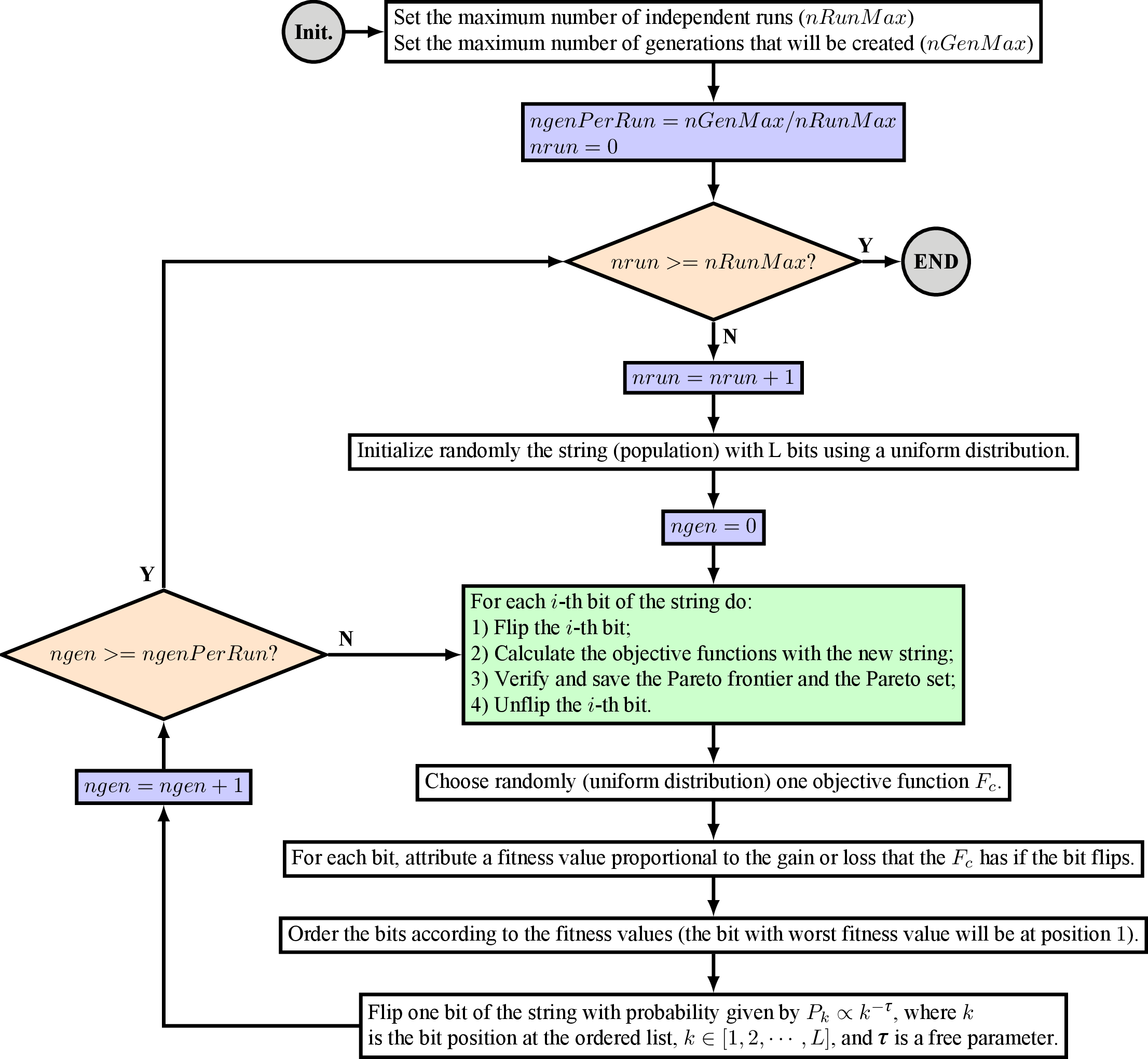 M-GEO Flowchart