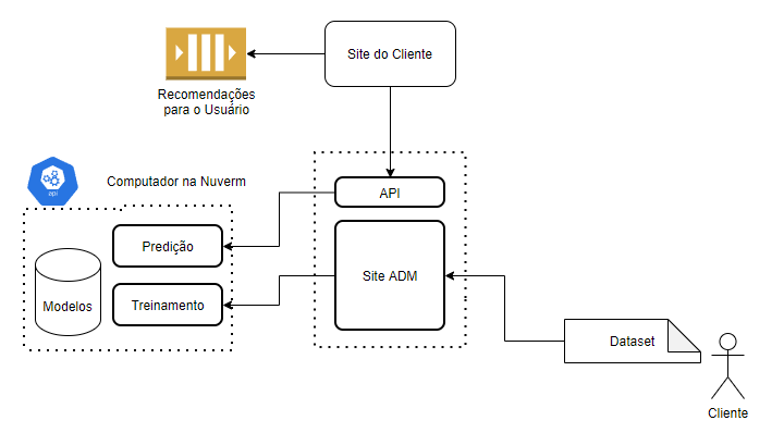 Diagrama da Infra-estrutura