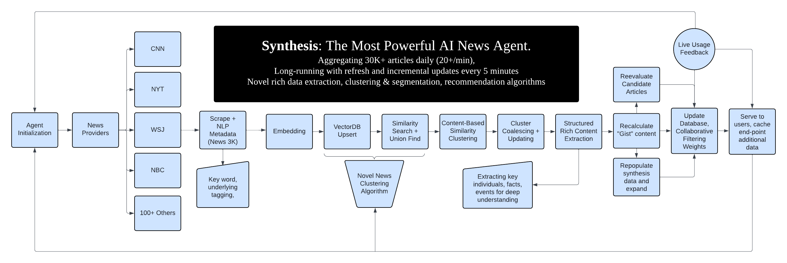 agent-flow-chart