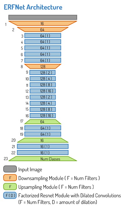 Image of ERFNet Architecture