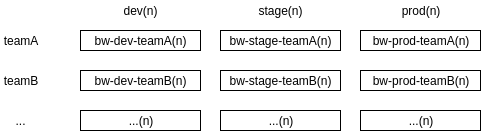 project matrix